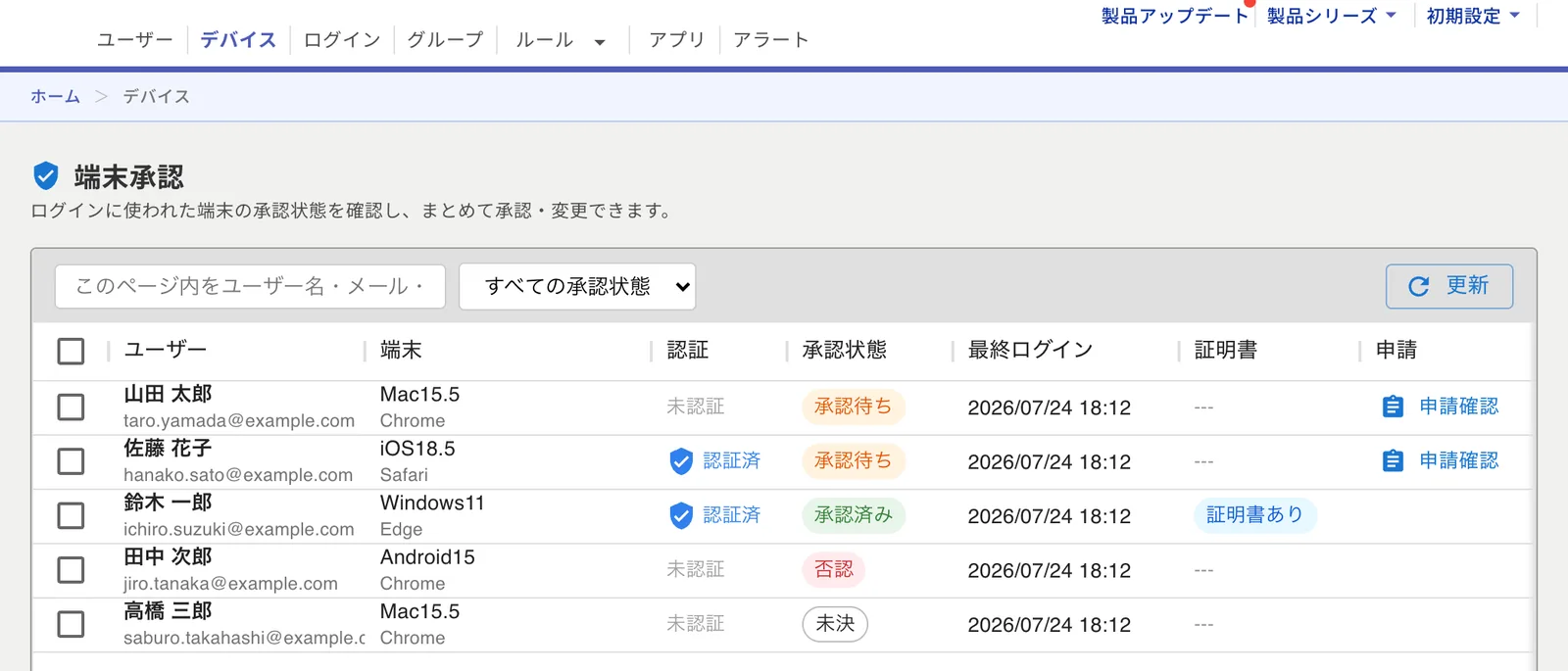 端末承認の画面。ユーザーごとの端末、認証の有無、承認状態、証明書の有無が並ぶ